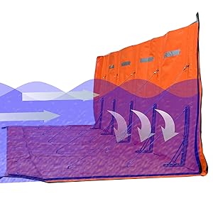 Self-Rising Water Gate Flood Barrier for Urban Flood Control